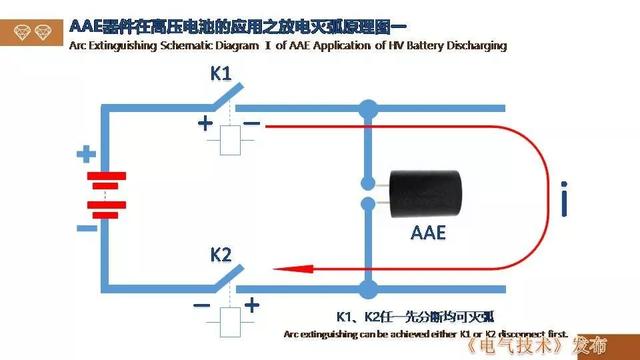 广州金矢电子公司郭桥石：电子灭弧技术在直流开关的应用探讨