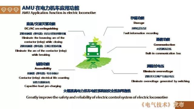 广州金矢电子公司郭桥石：电子灭弧技术在直流开关的应用探讨