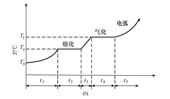 全绝缘喷射式熔断器的设计及其机理分析